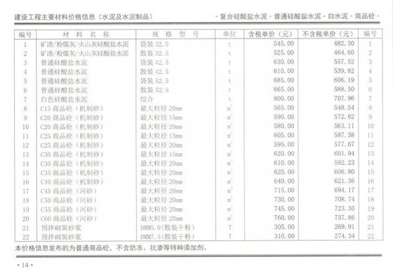 2019年12月份鄭州混凝土信息價(jià)