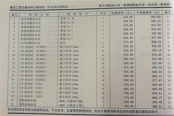 2019.8月鄭州混凝土信息價(jià)