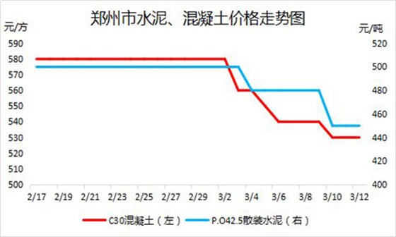 鄭州混凝土價(jià)格