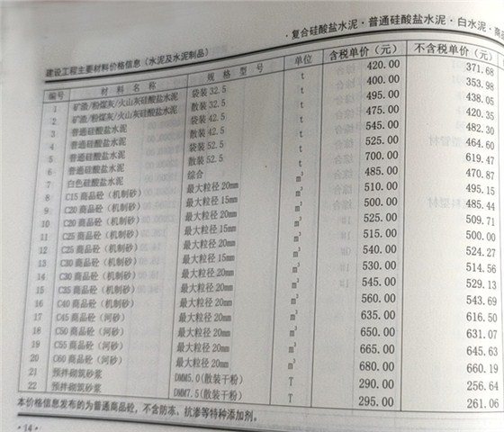 2020年3月混凝土信息價