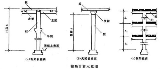 柱混凝土計算