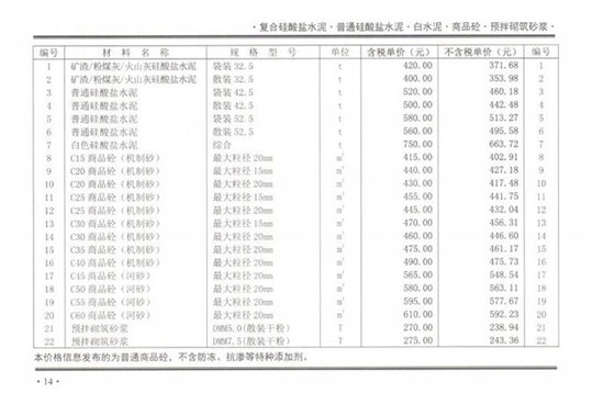 2021.3月鄭州混凝土信息價(jià)