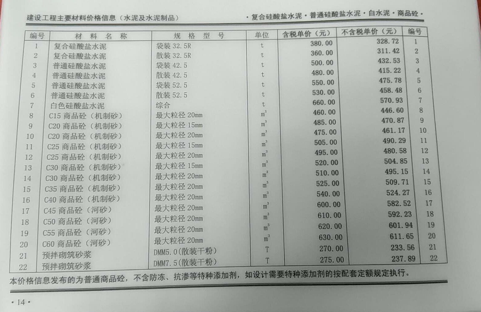 2018.8混凝土信息價C30混凝土價格