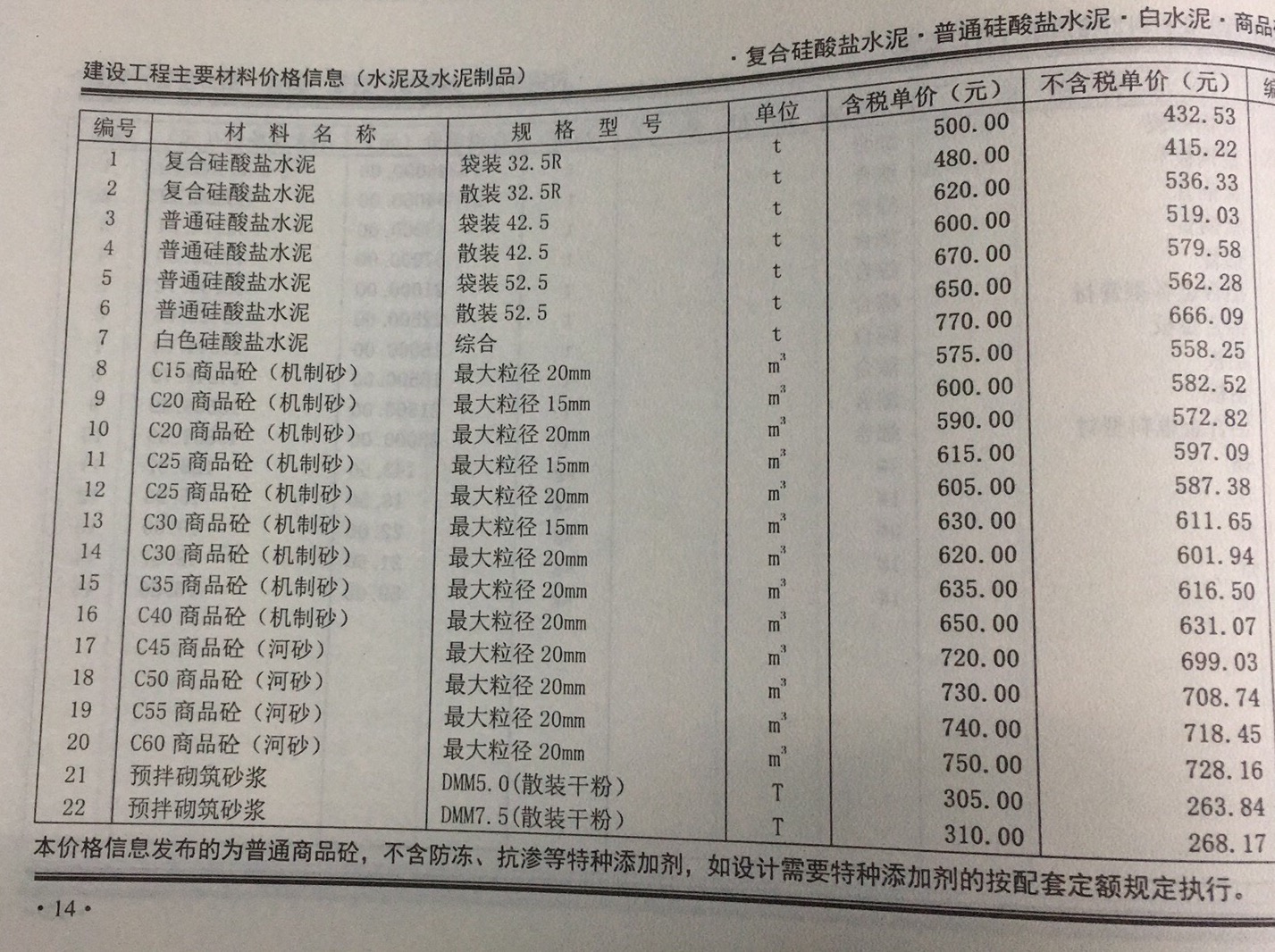 2018年12月份鄭州市混凝土基準(zhǔn)信息價(jià)