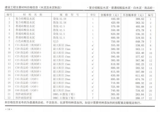 2019年2月份鄭州市混凝土基準(zhǔn)信息價(jià)