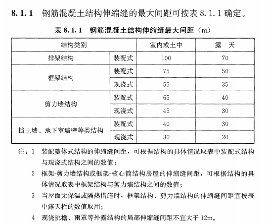 混凝土結構設計規(guī)范商品混凝土結構伸縮縫的規(guī)定！