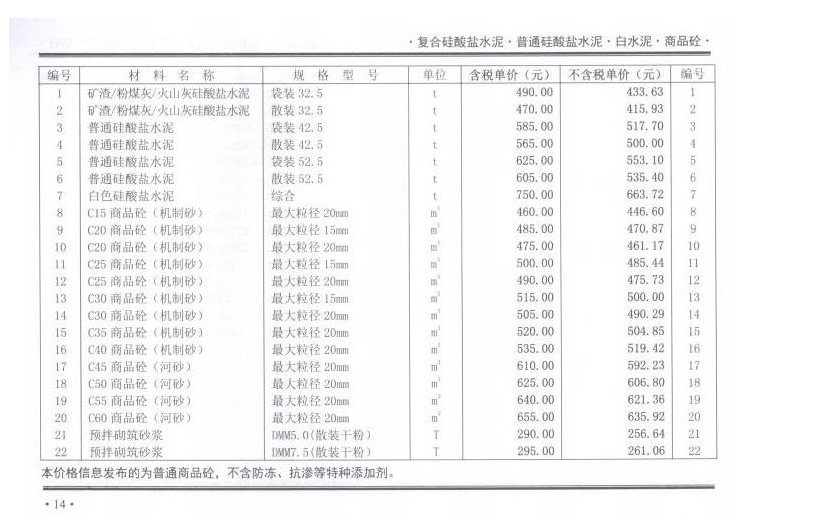 2020年12月鄭州混凝土信息價