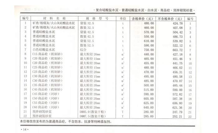 2021年1月份鄭州市商品混凝土基準(zhǔn)信息價(jià)